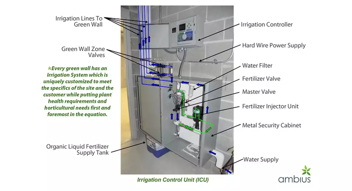 Irrigation system